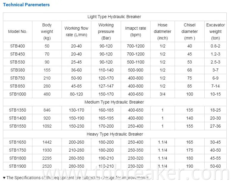 Jack Hammer for Excavator Side Type High Quality Factory Price